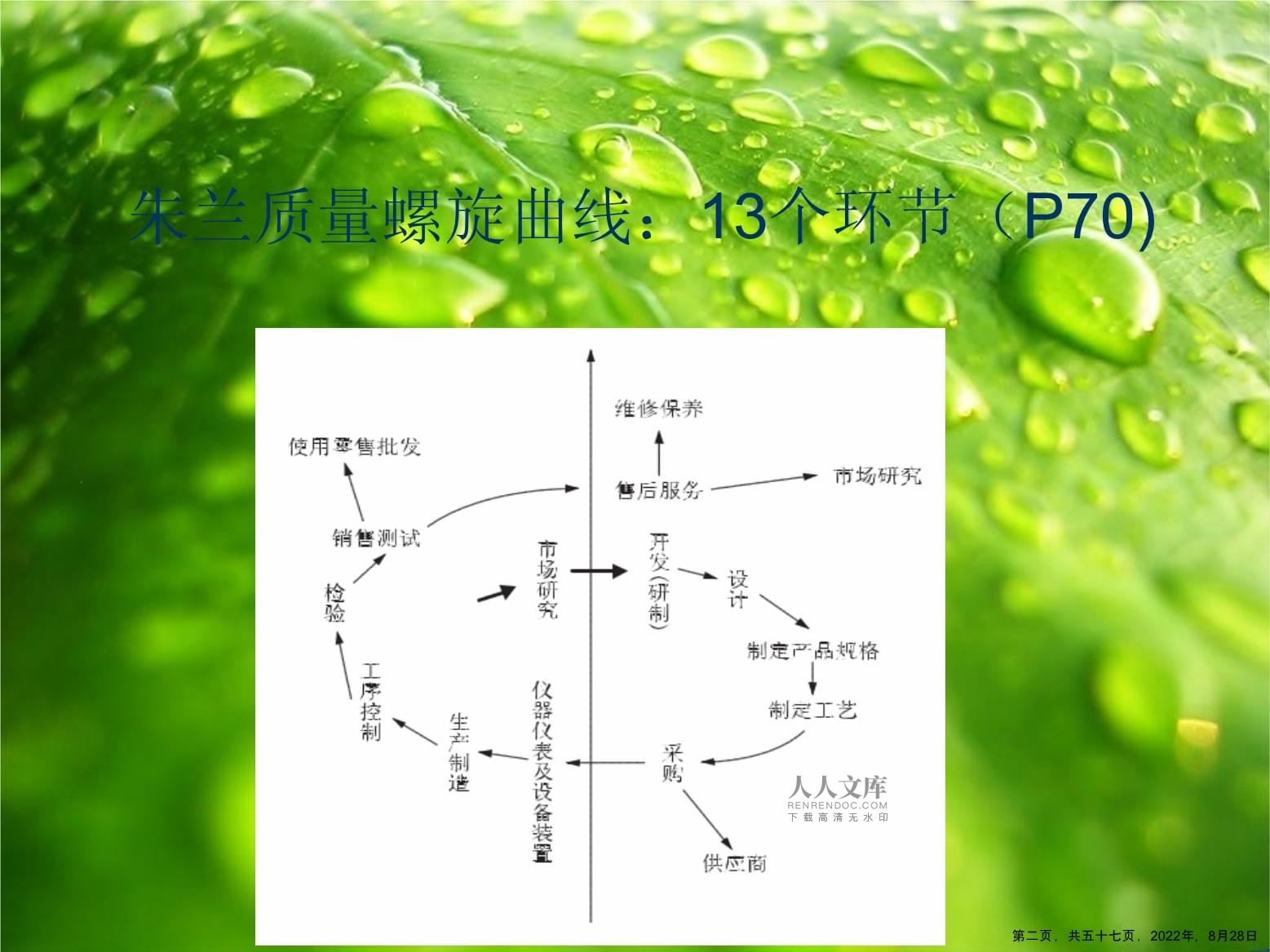 第四章 全面质量管理在检验仪器制造中的应用
